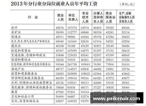 台湾球员年薪数据揭秘：从职业生涯到最终薪资的全面分析